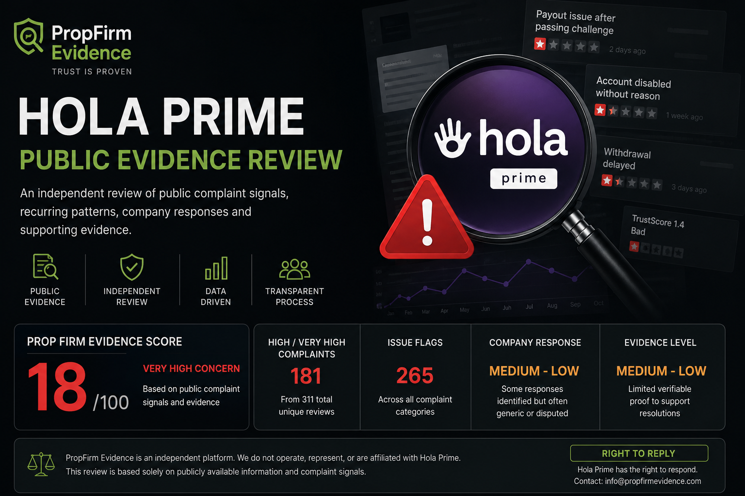 Hola Prime public complaint evidence review 2026